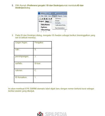 Tutorial SWMM