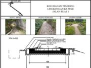 Gambar DED (Detail Engineering Design)_Gambar DED Peningkatan Kawasan Permukiman Kumuh