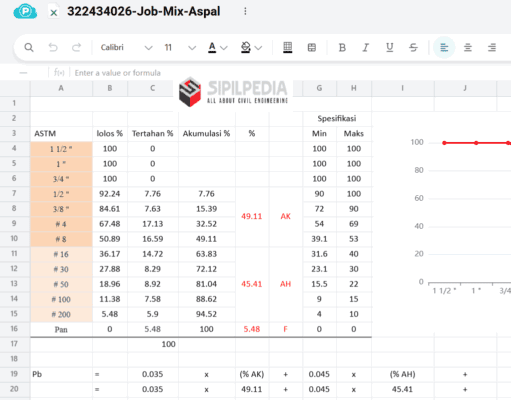 Perhitungan Job Mix Aspal