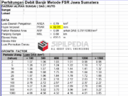 Perhitungan Debit Banjir Metode FSR