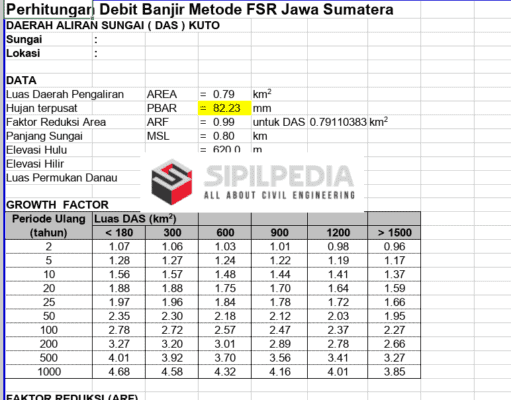 Perhitungan Debit Banjir Metode FSR
