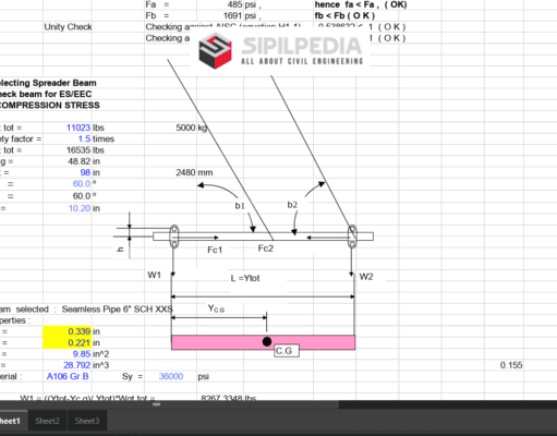 SPREADER BEAM CALCULATION