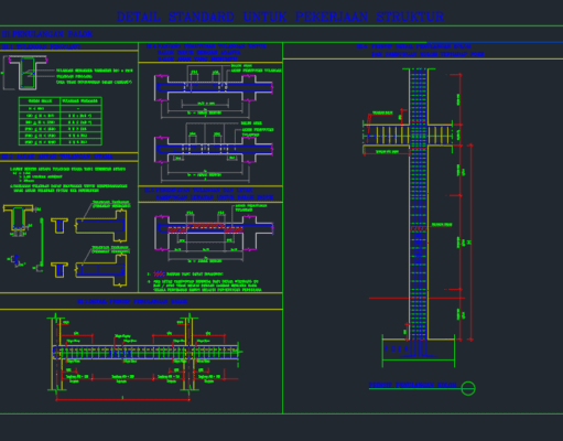 Gambar Detail Struktur dan Arsitektur_Detail Standart Penulangan Beton Untuk Gedung
