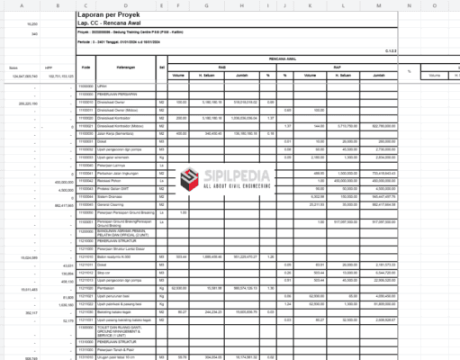 Cost Control Proyek