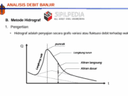 Analisis Debit Banjir Metode Hidrograf