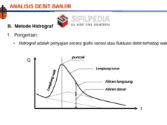 Analisis Debit Banjir Metode Hidrograf